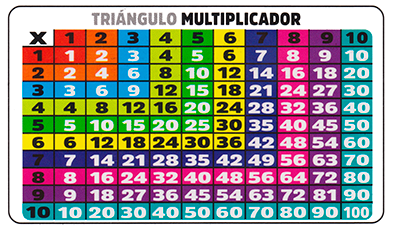 triangulo multiplicador Tablas de Multiplicar Monograf